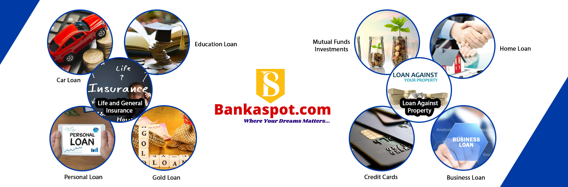 Bankaspot
